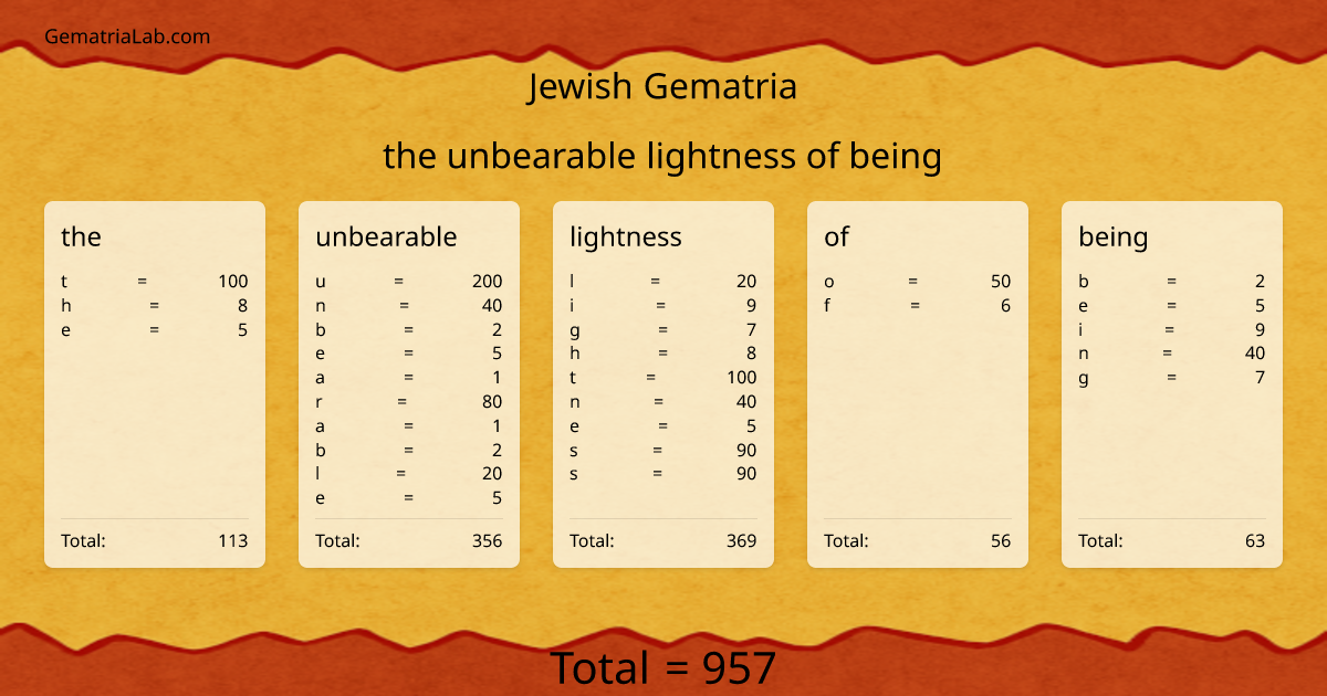 the unbearable lightness of being in jewish Gematria